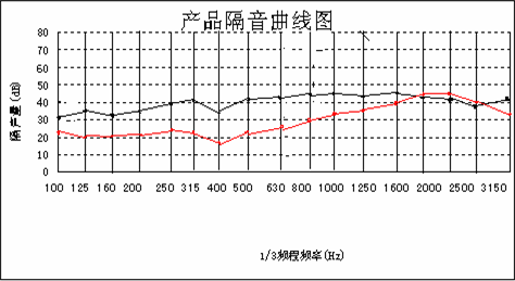 隔音陽(yáng)臺(tái)打造休閑場(chǎng)所方案