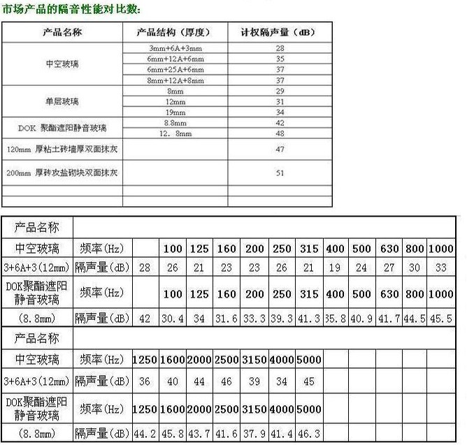 隔音陽(yáng)臺(tái)改為臥室的方案