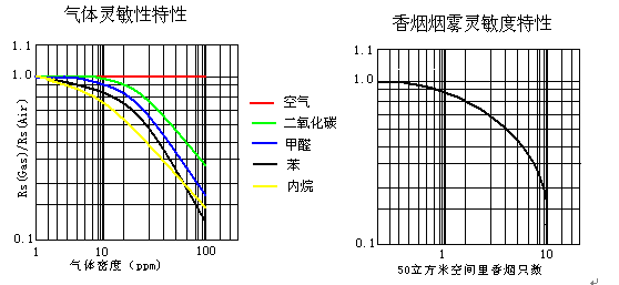 安裝智能通風(fēng)隔音窗的優(yōu)勢(shì)